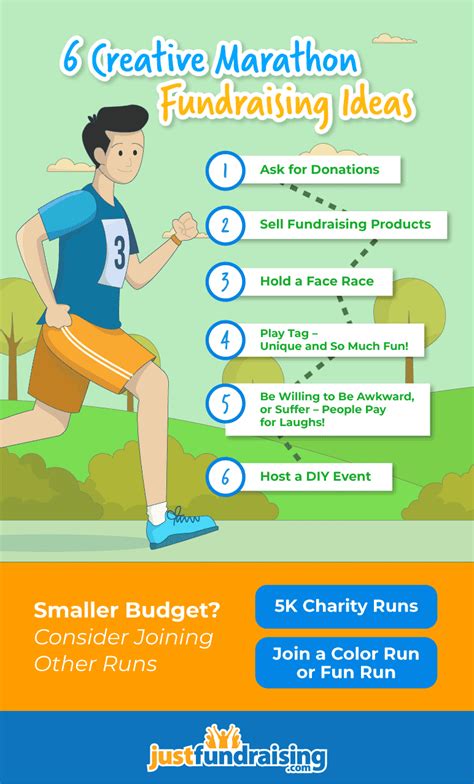 marathon fundraising ideas|How to Raise Money for Your Marathon: A Comprehensive Guide .